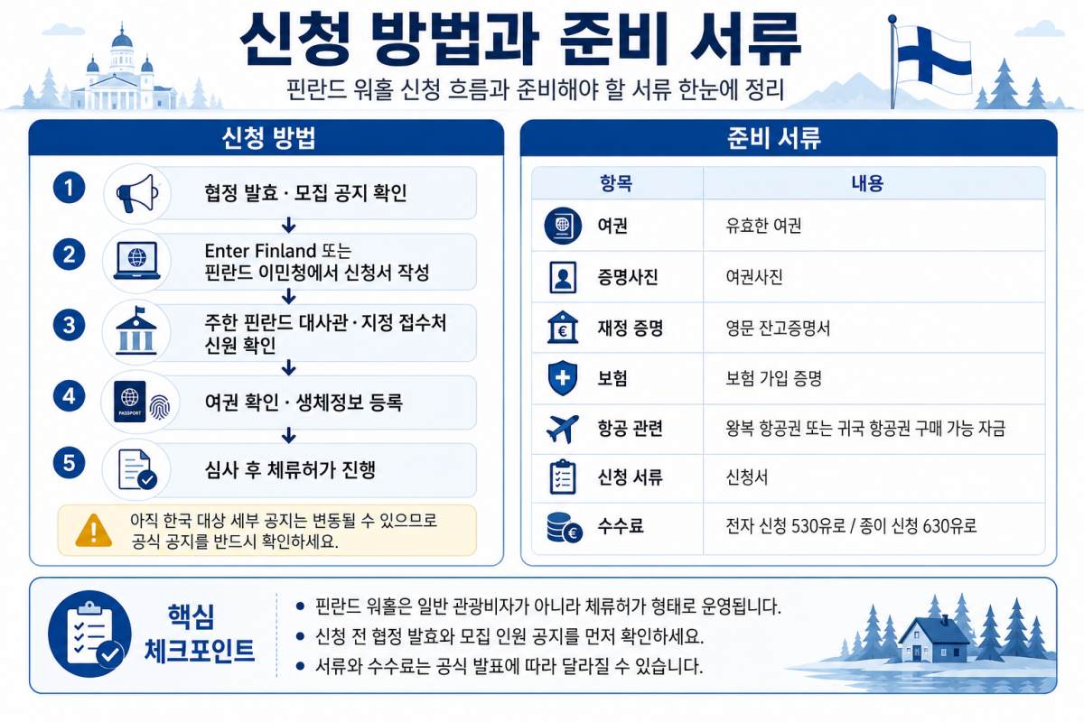 신청 방법과 서류는? / ⓒ인포매틱스뷰