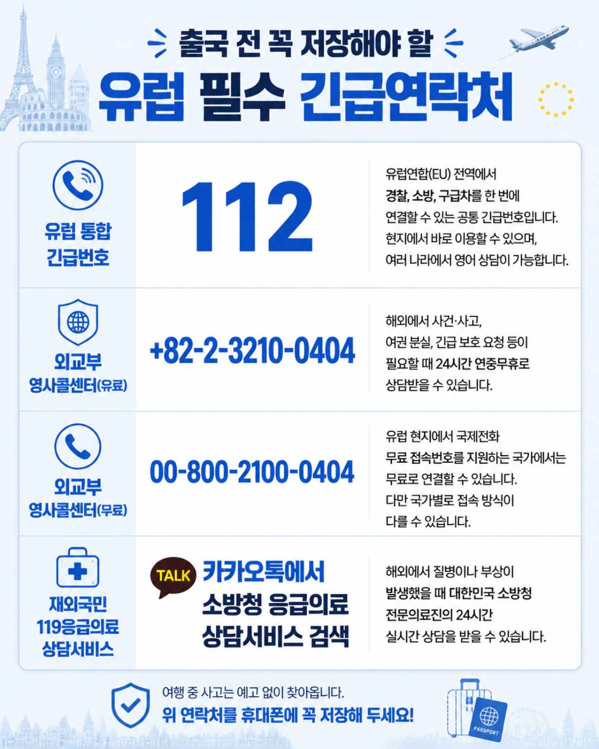 유럽 긴급연락처 표 / 인포매틱스뷰