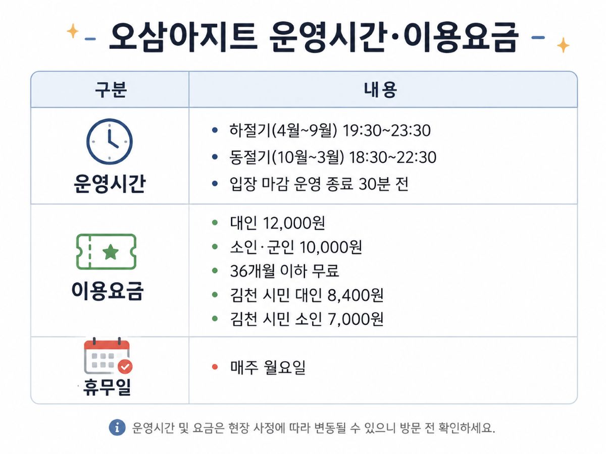 오삼아지트 운영시간과 이용요금 / ⓒ인포매틱스뷰