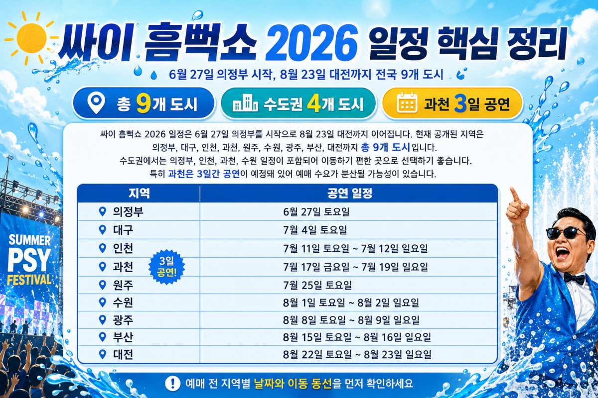 싸이 흠뻑쇼 2026 일정 정리 / ⓒ인포매틱스뷰