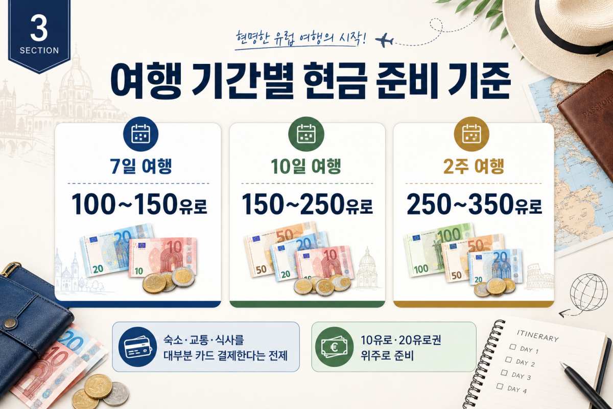 기간별 현금 준비 기준 / ⓒ인포매틱스뷰