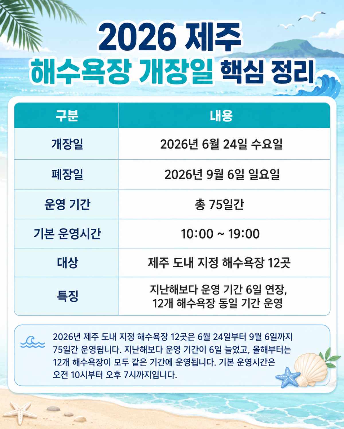 2026 제주도 해수욕장 개장일 / ⓒ인포매틱스뷰
