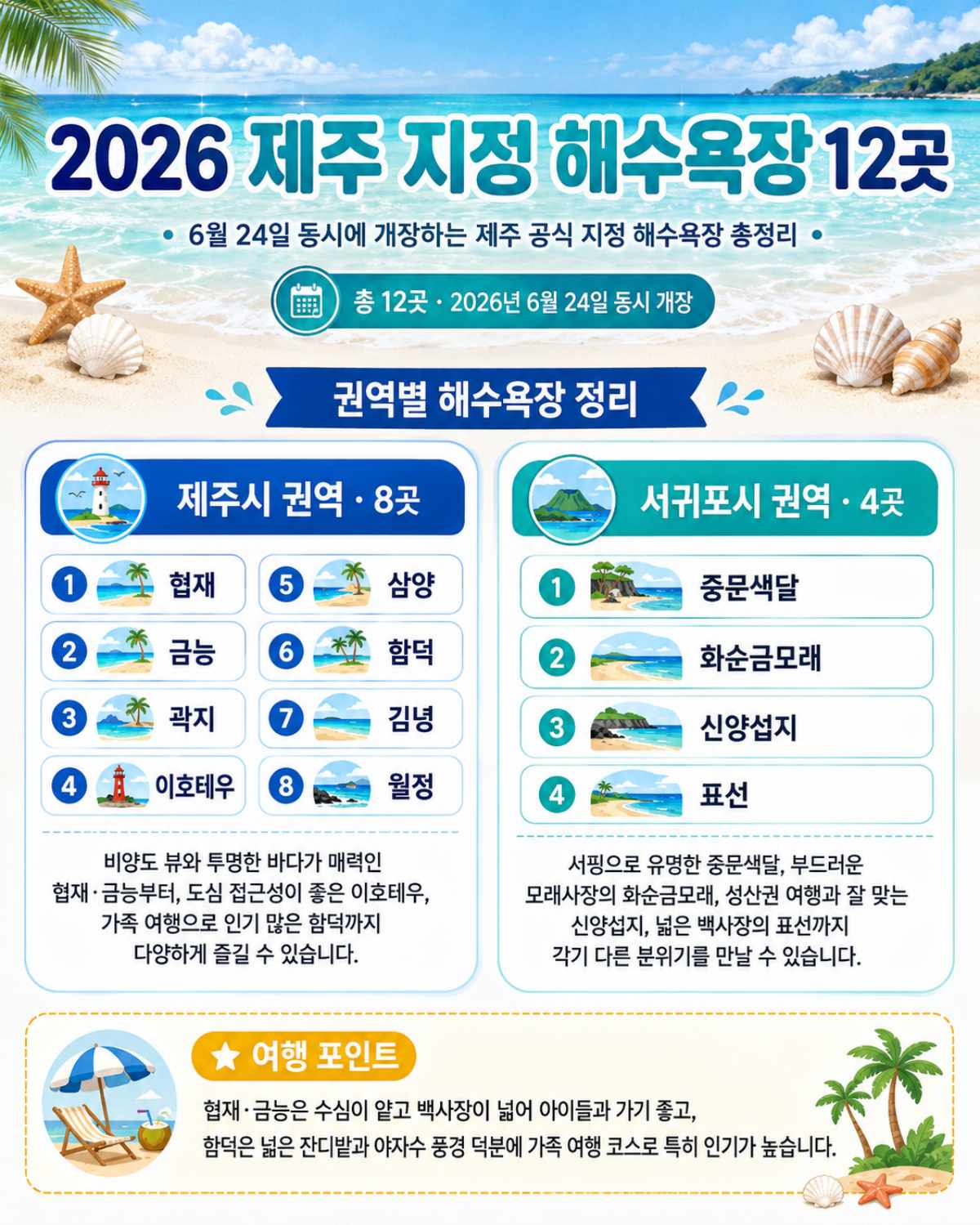 제주 지정 해수욕장 12곳
