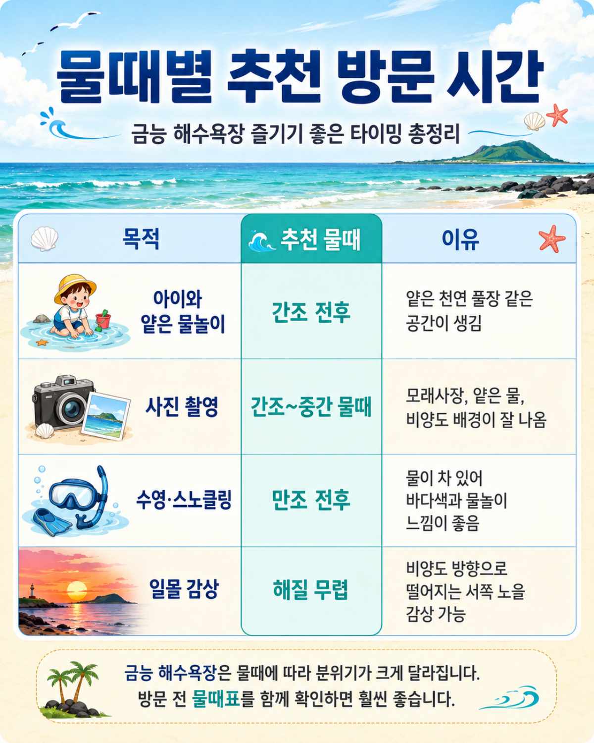 금능 해수욕장 물때 / ⓒ인포매틱스뷰