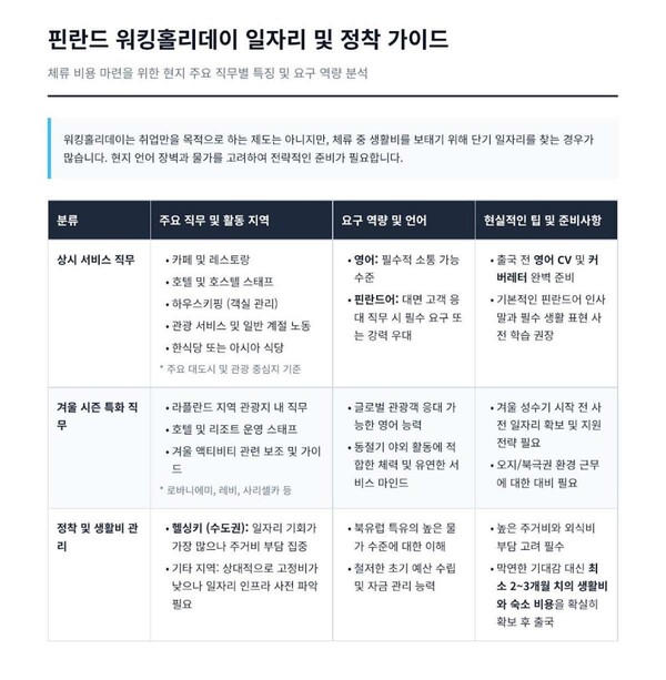 핀란드 워홀 일자리 예상 / ⓒ인포매틱스뷰
