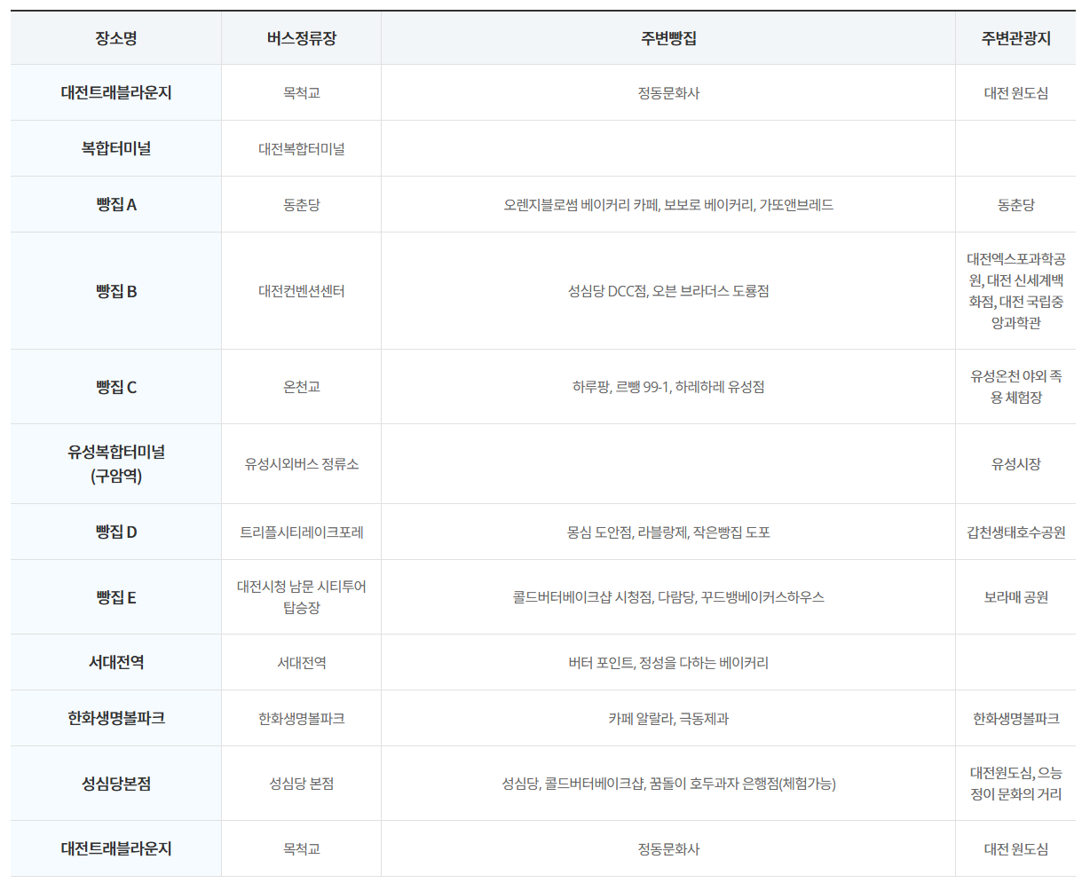 순환형 빵시티투어 / 사진=대전시티투어 캡처