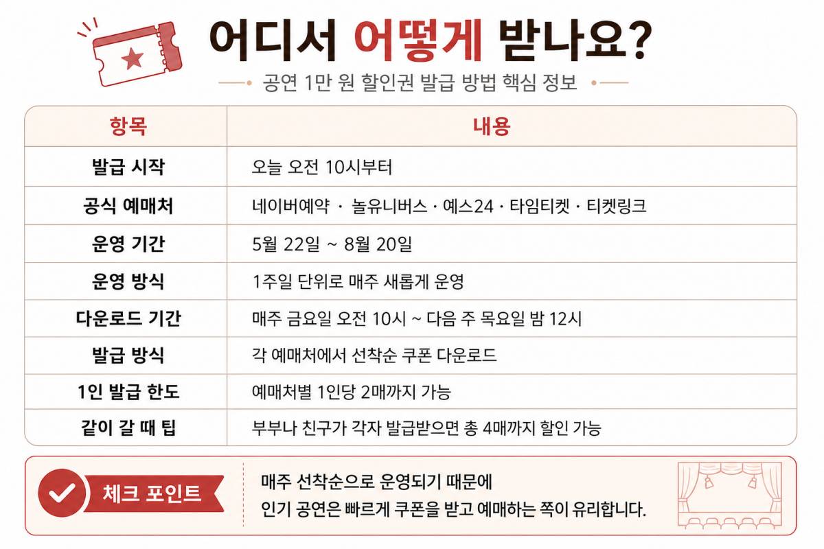 어떻게 받는지 / ⓒ인포매틱스뷰