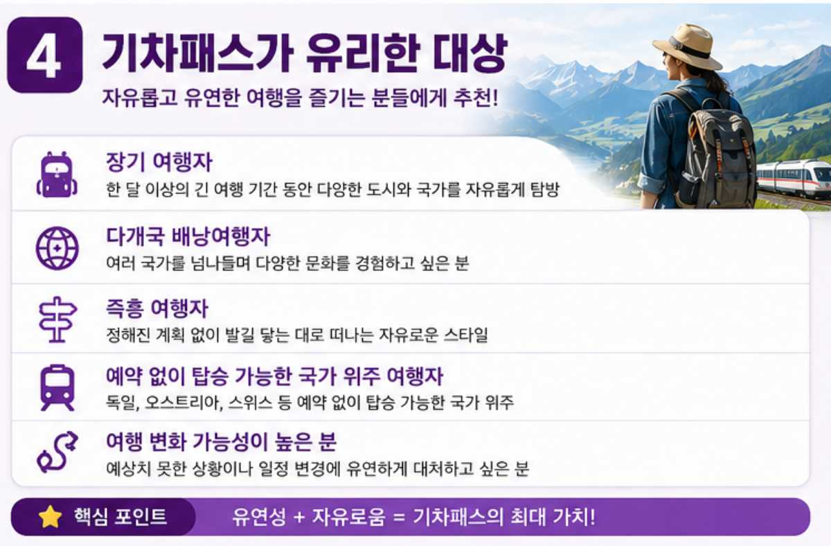 기차패스 추천 대상 / ⓒ인포매틱스뷰