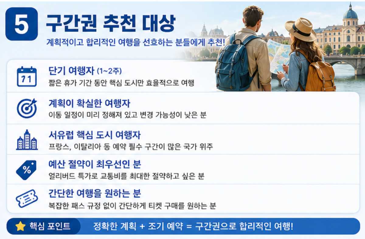 구간권 추천 대상 / ⓒ인포매틱스뷰