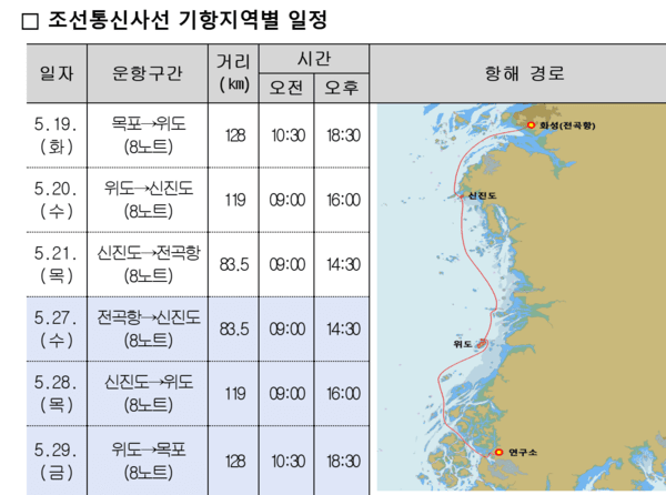 사진 / 조선통신사선 기항지역별 일정표