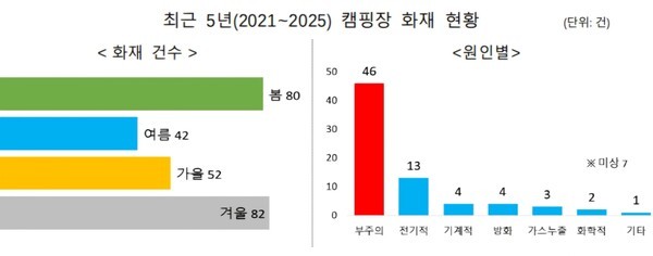 소방청 제공