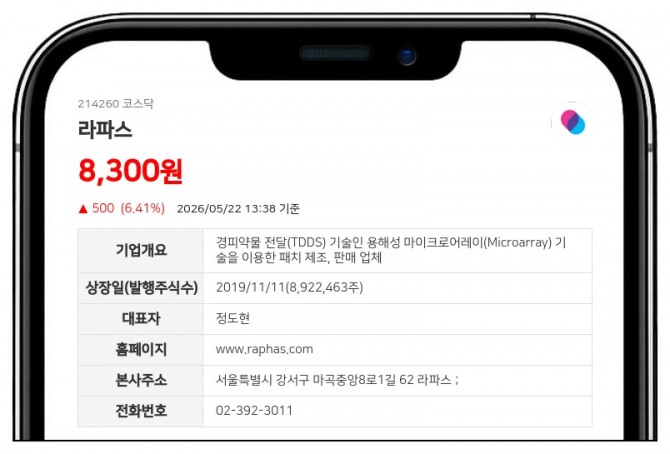 데이터투자