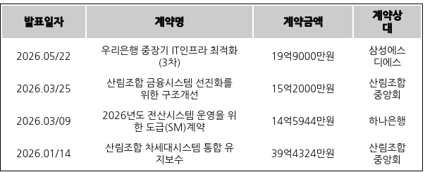 [표] 크레오에스지의 주요 단일판매ㆍ공급계약
