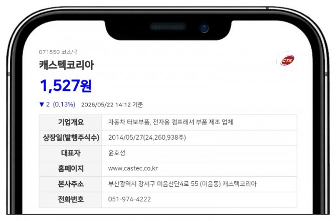 데이터투자