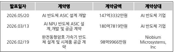 [표] 세미파이브의 주요 단일판매ㆍ공급계약