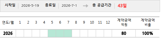 공급계약 기간 및 기간별 추정 계약금액