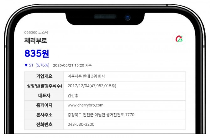 데이터투자