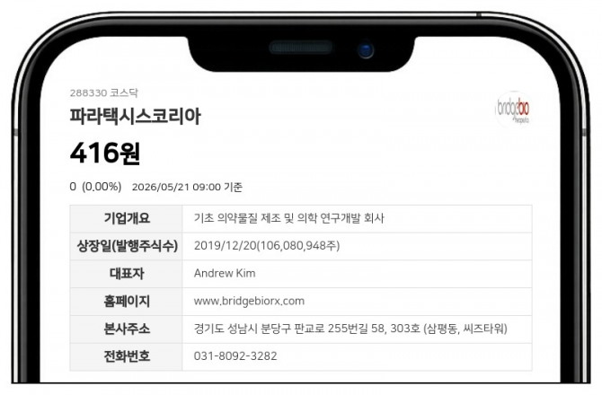 데이터투자