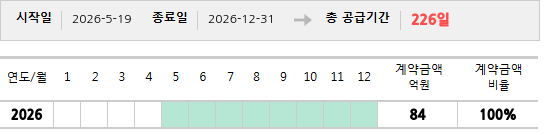 공급계약 기간 및 기간별 추정 계약금액