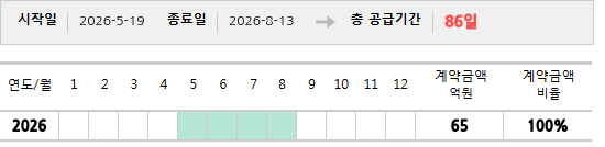공급계약 기간 및 기간별 추정 계약금액