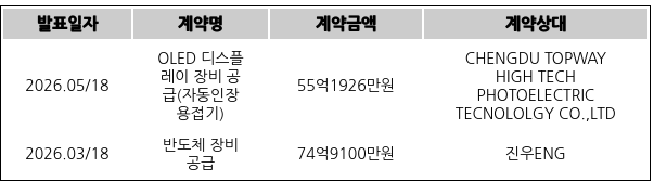 [표] 힘스의 주요 단일판매ㆍ공급계약