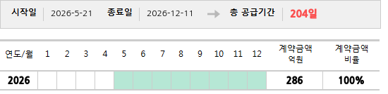 공급계약 기간 및 기간별 추정 계약금액