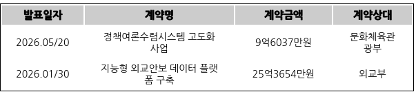 [표] 바이브컴퍼니의 주요 단일판매ㆍ공급계약