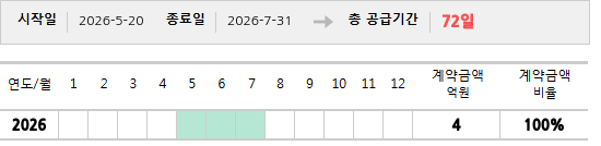 공급계약 기간 및 기간별 추정 계약금액