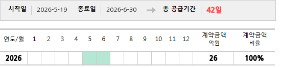 공급계약 기간 및 기간별 추정 계약금액