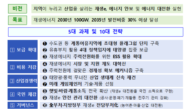 제1차 재생에너지 기본계획. 자료=기후에너지환경부 제공.