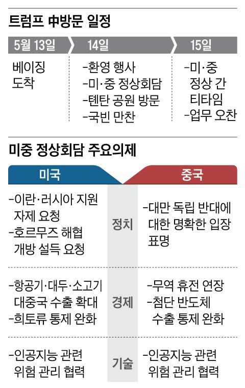 引用：朝鮮日報