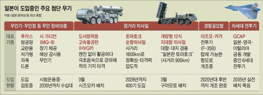 引用：朝鮮日報