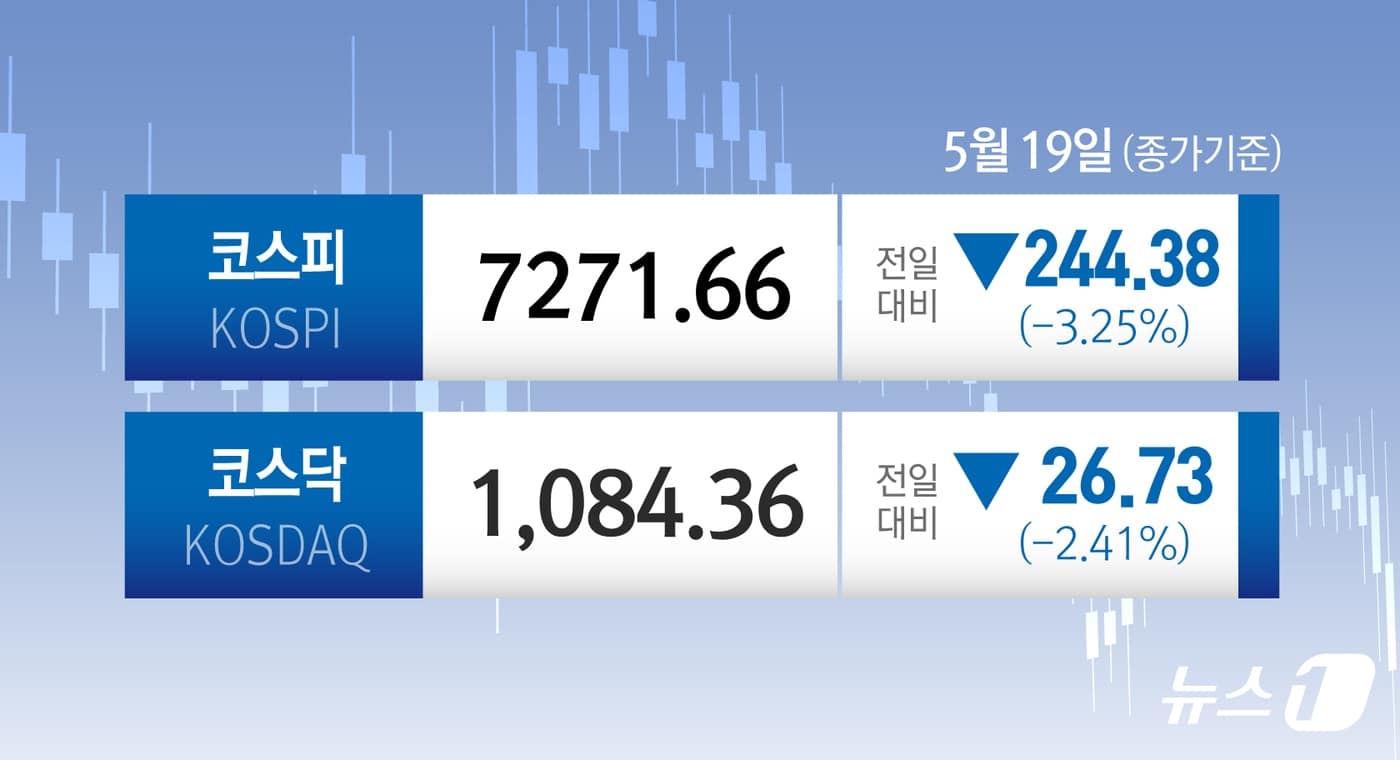 '90조 팔았는데 지분율은 역대 최고'...2026년 셀코리아의 역설 3 6조 투매와 수급 전환