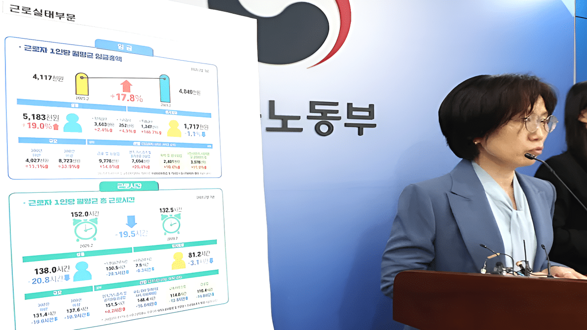 정규직 임금 오를 때 비정규직은 '제자리'…소득 양극화 심화 2 정규직, 비정규직 임금 차이