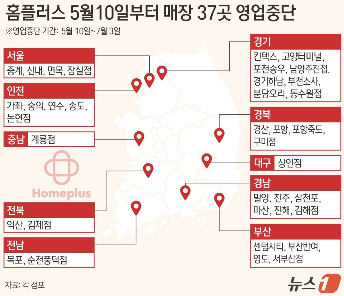 '2달 휴점'이 영구 폐점 전주곡?…홈플러스, 전국 37개 매장 문 닫는다 3 홈플러스 37개 매장 휴점