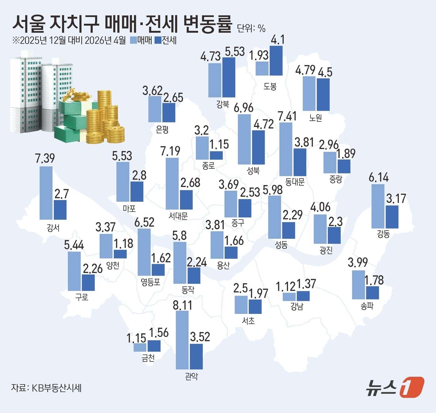 대출 규제가 부른 역설…관악·동대문, 서울 집값 상승률 1·2위 '석권' 3 외곽 구역 급등 확산