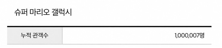 출처: 영화진흥위원회 통합전산망 5/5(화) 오전 7시 18분 기준