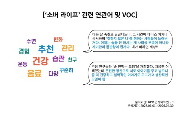 사진 = ‘소버 라이프’ 관련 연관어 및 VOC