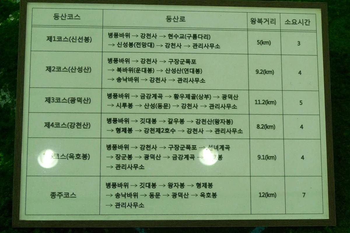 강천산 - 순창여행 여행