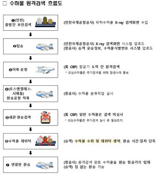 / News1