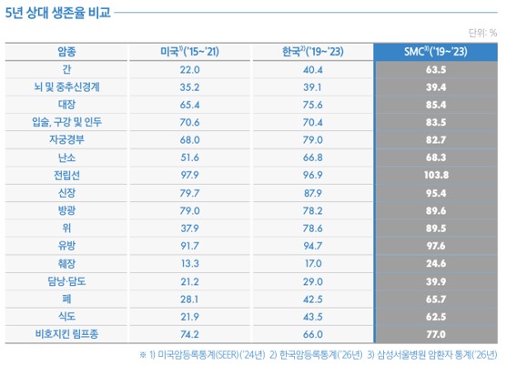 Courtesy of Samsung Seoul Hospital