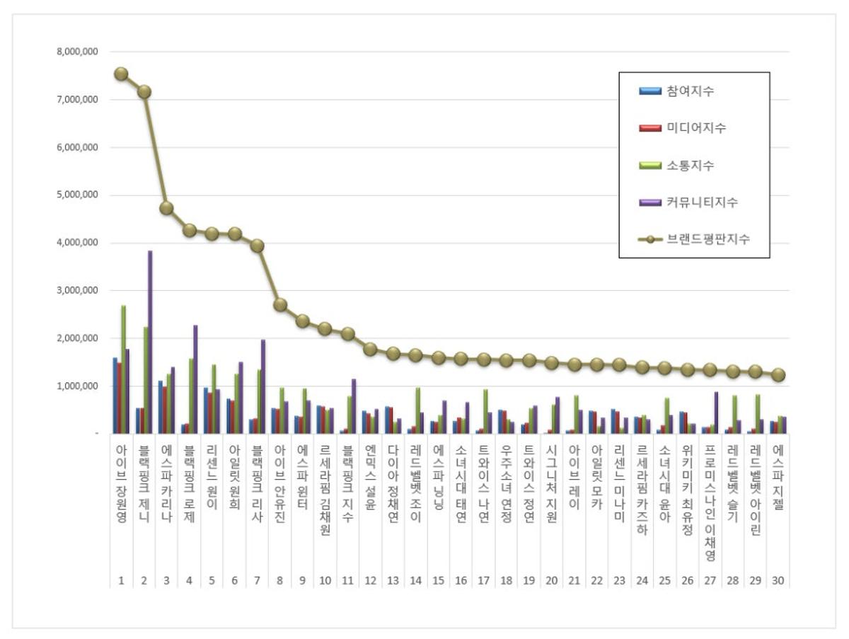   Source: Korea Corporate Reputation Research Institute