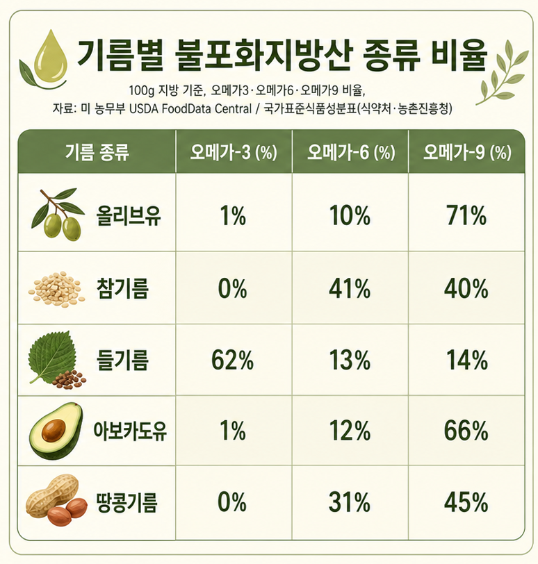 [AI 활용]