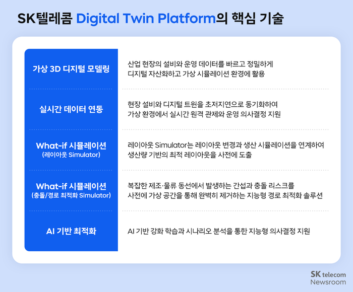 ⓒSKT 뉴스