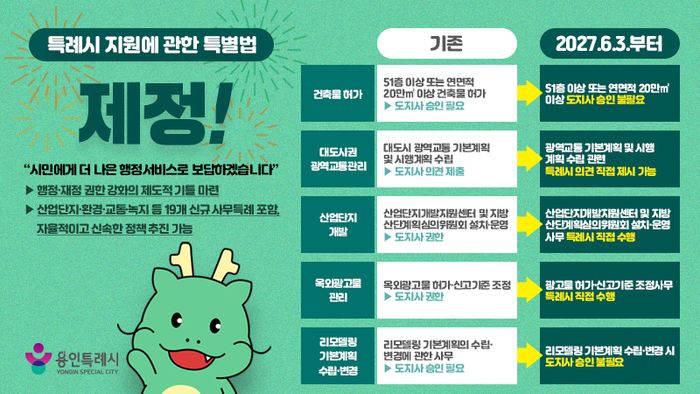 ⓒ용인시 제공