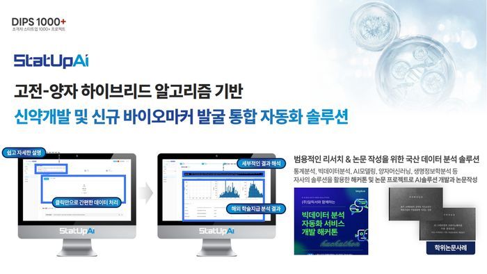 일릭서의 데이터 분석 솔루션 스탯업에이아이(StatUpAI). ⓒ 일릭서