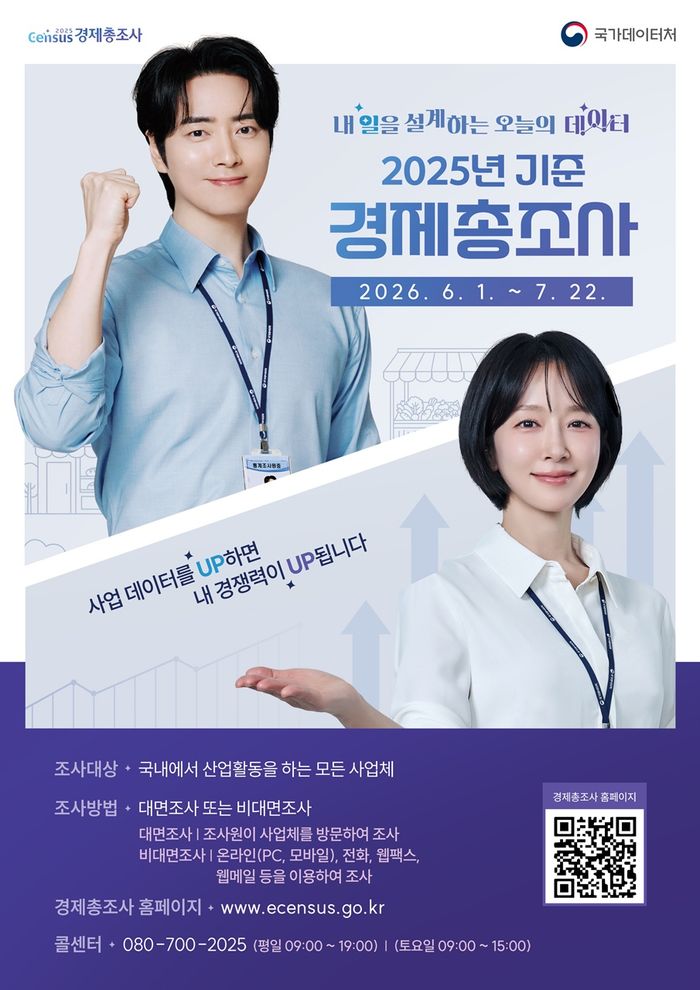 경제총조사 포스터ⓒ안양시제공