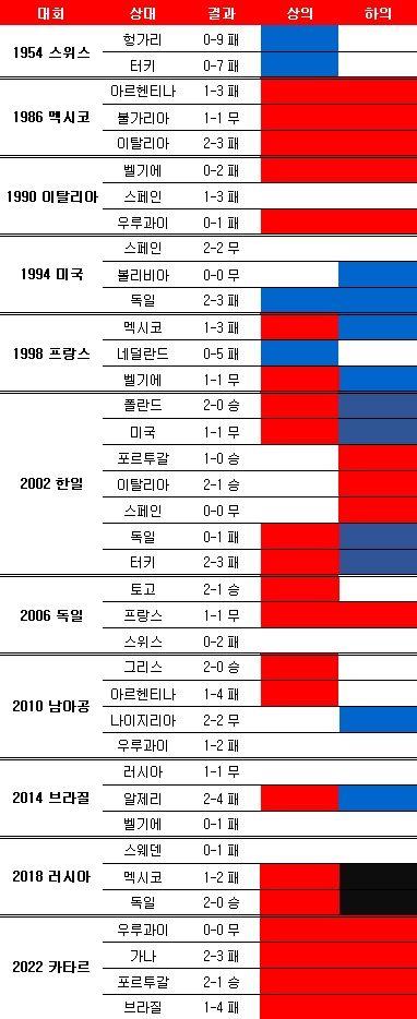 유니폼 색깔별 성적. ⓒ 데일리안 스포츠