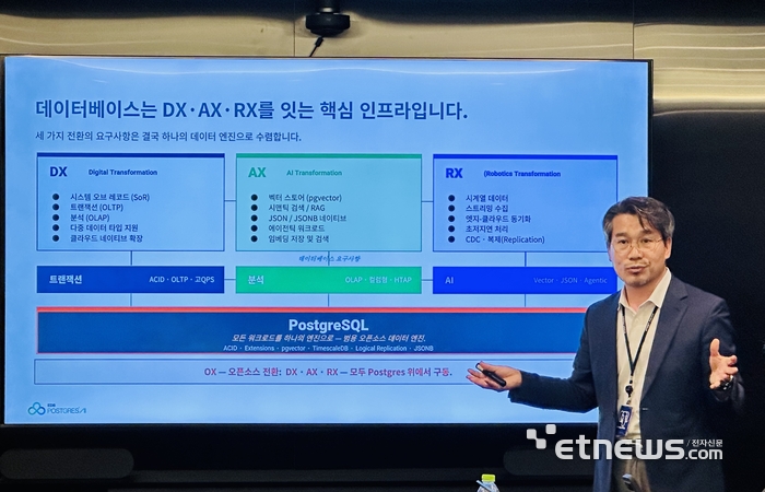 김희배 EDB 지사장