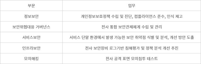 KT 경력직 채용 현황